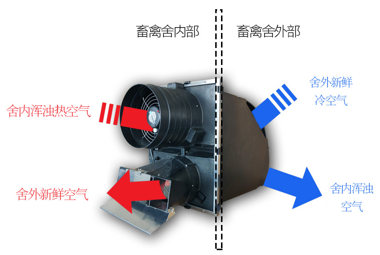 大歐熱量回收器工作原理圖